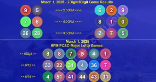 FULL RECAP - March 1, 2025 2D, 3D, 6Digit PCSO Results Today, Lotto 6/42 and Grandlotto 6/55 Winning Combinations