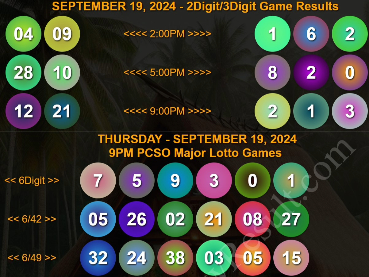 September 19, 2024 Thursday 2D, 3D, 6Digit PCSO Official Lotto Game Results