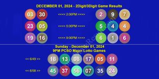 [FULL RECAP]December 01, 2024 Sunday Ultralotto 6/58, Superlotto 6/49, 2Digit & 3Digit Final Lotto Game Results 2