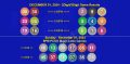[FULL RECAP]December 01, 2024 Sunday Ultralotto 6/58, Superlotto 6/49, 2Digit & 3Digit Final Lotto Game Results 2