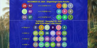 December 03, 2024 Tuesday PCSO Lotto 6/42, Superlotto 6/49, Ultralotto 6/58 Game and 2D/3d/6Digit Results