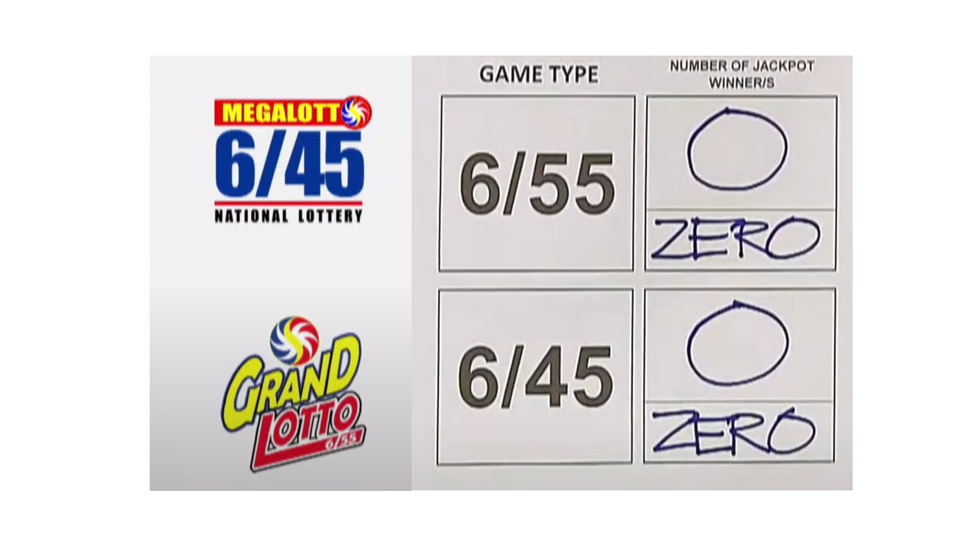 NO JACKPOT Winner - April 21, 2025 PCSO 6/45 & 6/55 (2D,3D,4D) Results