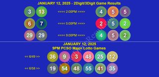 January 12, 2025 Sunday Ultralotto 6/58, Superlotto 6/49, 2Digit & 3Digit Final Lotto Game Results