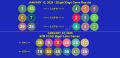 January 12, 2025 Sunday Ultralotto 6/58, Superlotto 6/49, 2Digit & 3Digit Final Lotto Game Results