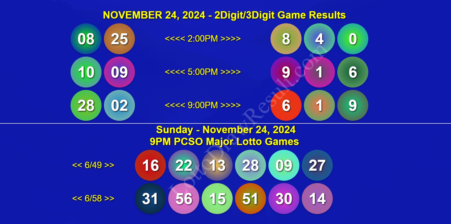 November 24, 2024 Sunday Ultralotto 6/58, Superlotto 6/49, 2Digit & 3Digit Final Lotto Game Results