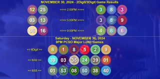 FULL RECAP - November 30, 2024 2D, 3D, 6Digit PCSO Results Today (Includes lotto 6/42 and Grandlotto 6/55 Winning Combinations)