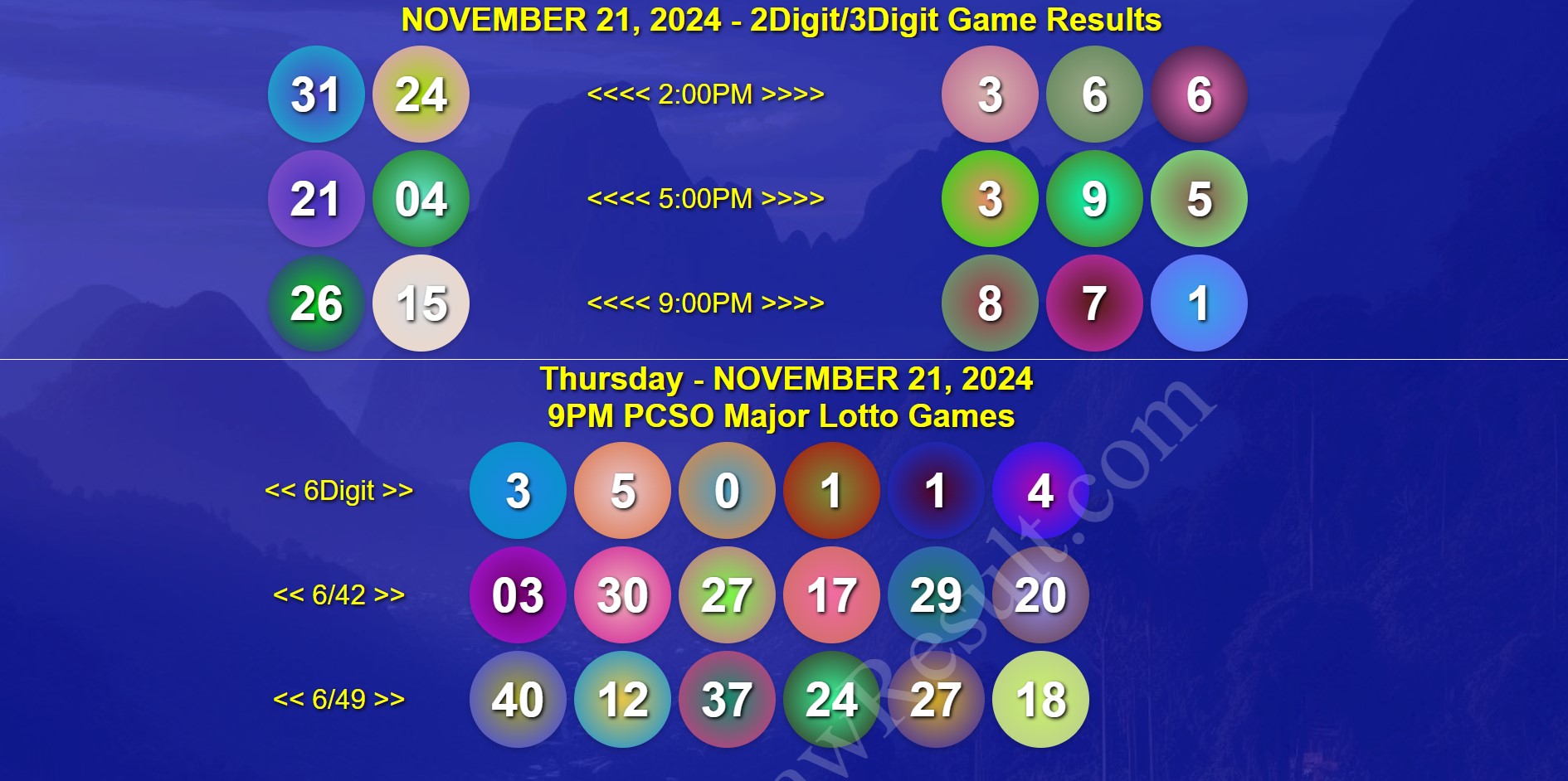 November 21, 2024 Thursday Lotto 6/42, SuperLotto 6/49 plus 2D, 3D, 6Digit PCSO Official Lotto Game Results