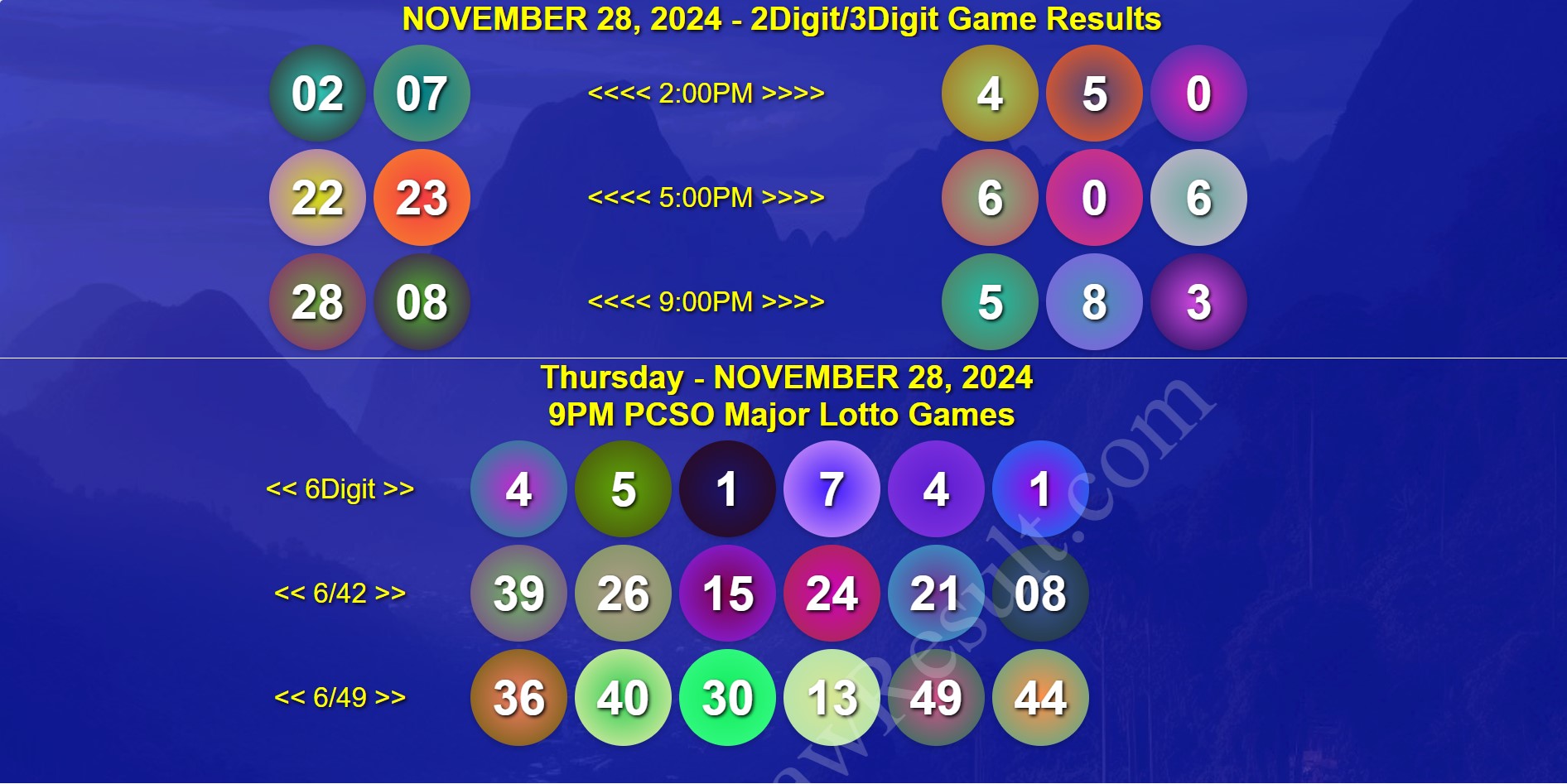 November 28, 2024 Thursday Lotto 6/42, SuperLotto 6/49 plus 2D, 3D, 6Digit PCSO Official Lotto Game Results