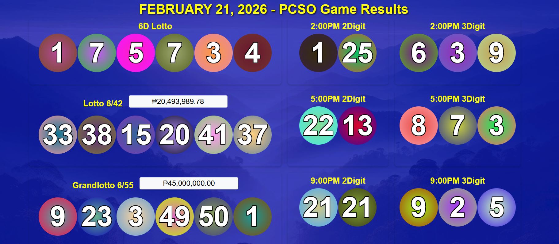 February 21, 2026 - Two(2) Winners of Grandlotto 6/55 Split ₱45M Major Prize